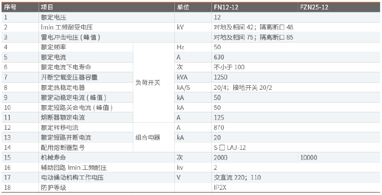 主要技术参数.jpg